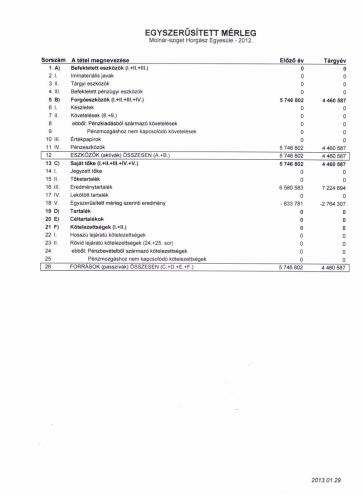 molnarszigethe 1384103929 2012 evi merleg es eredmenykimutatas uqWB NAGYKEP