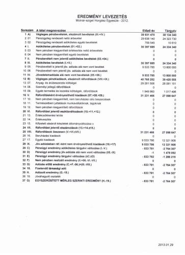 molnarszigethe 1384103951 2012 evi merleg es eredmenykimutatas uqWB NAGYKEP