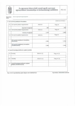 molnarszigethe 1463151409 2015  merleg es eredmenykimutatas jLL3 NAGYKEP