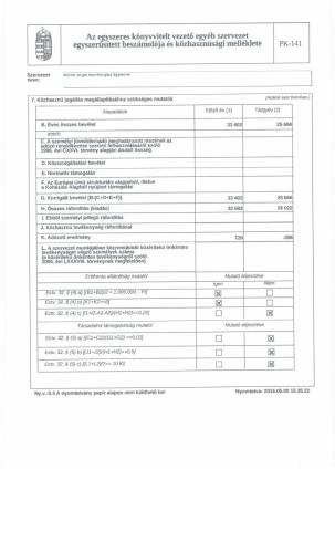 molnarszigethe 1463151420 2015  merleg es eredmenykimutatas jLL3 NAGYKEP