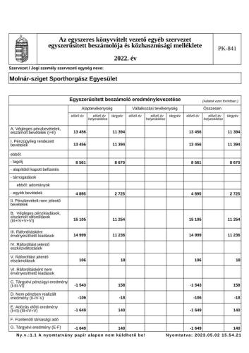 molnarszigethe 1720689664 2022 evi beszamolo 7pFq NAGYKEP