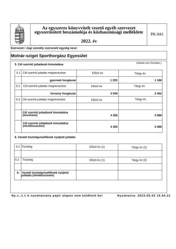 molnarszigethe 1720689692 2022 evi beszamolo 7pFq NAGYKEP