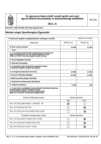 Mérleg | 2022