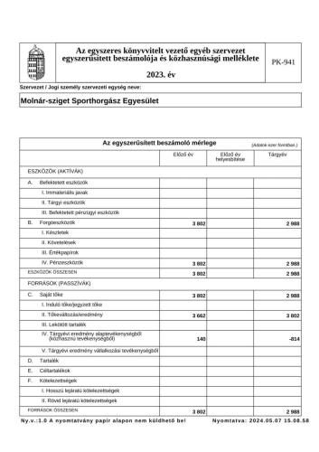 molnarszigethe 1720690130 2023 evi beszamolo Eh42 NAGYKEP