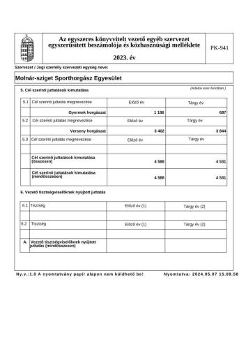 molnarszigethe 1720690163 2023 evi beszamolo Eh42 NAGYKEP