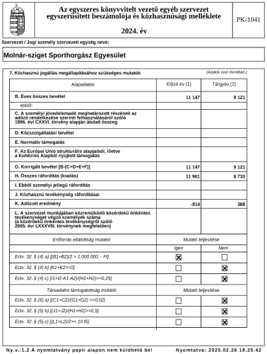 Mérleg | 2024